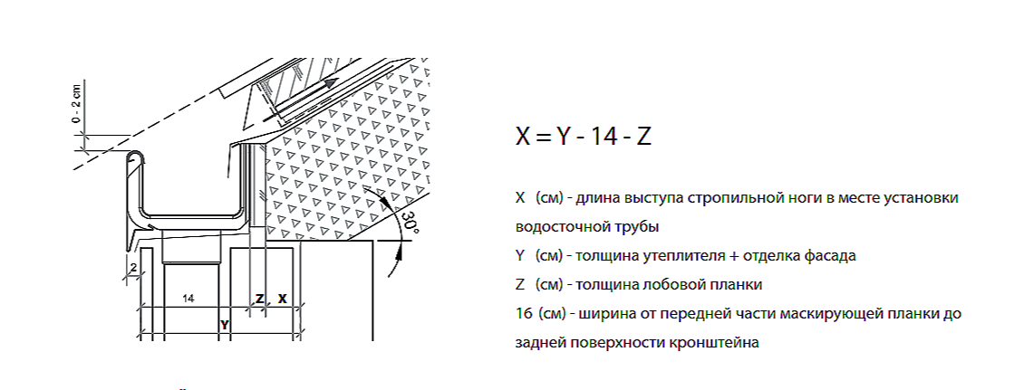 Формула, схема расчета стропильной ноги, посадка водостока.